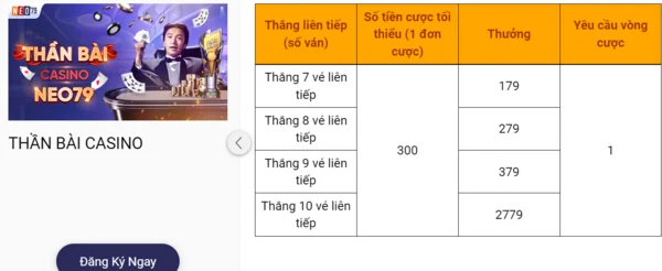 Khuyến mãi thần bài casino NEO79 - chi tiết ưu đãi