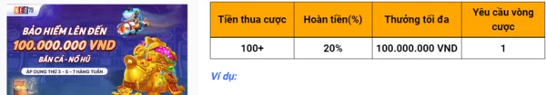 Hướng dẫn đăng ký hoàn trả Bắn cá, Nổ hũ NEO79