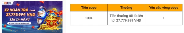 Tham gia chơi Xổ số, Bắn cá NEO79 để nhận khuyến mãi ưu đãi